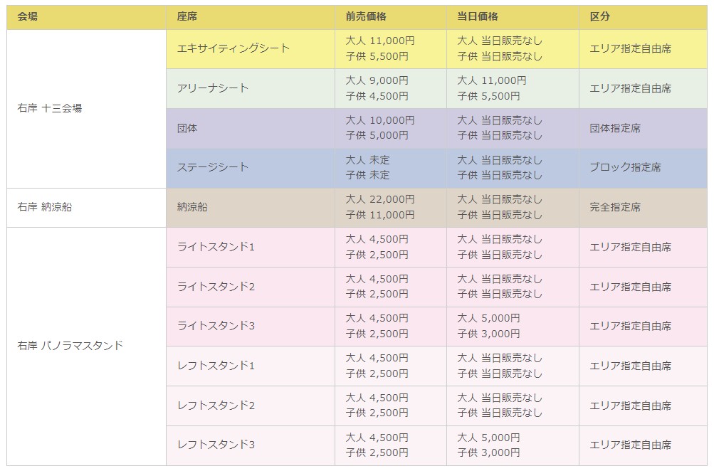 第34回なにわ淀川花火大会のエキサイティングシートチケット - その他